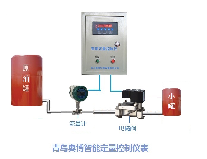 智能定量控制仪表 液体定量控制仪与触摸屏定量控制仪的技术演进与应用实践